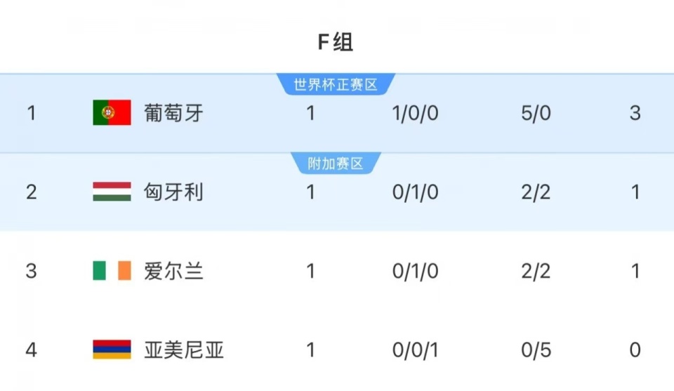 球及以上就, 世预赛欧洲, 其中亚美尼
