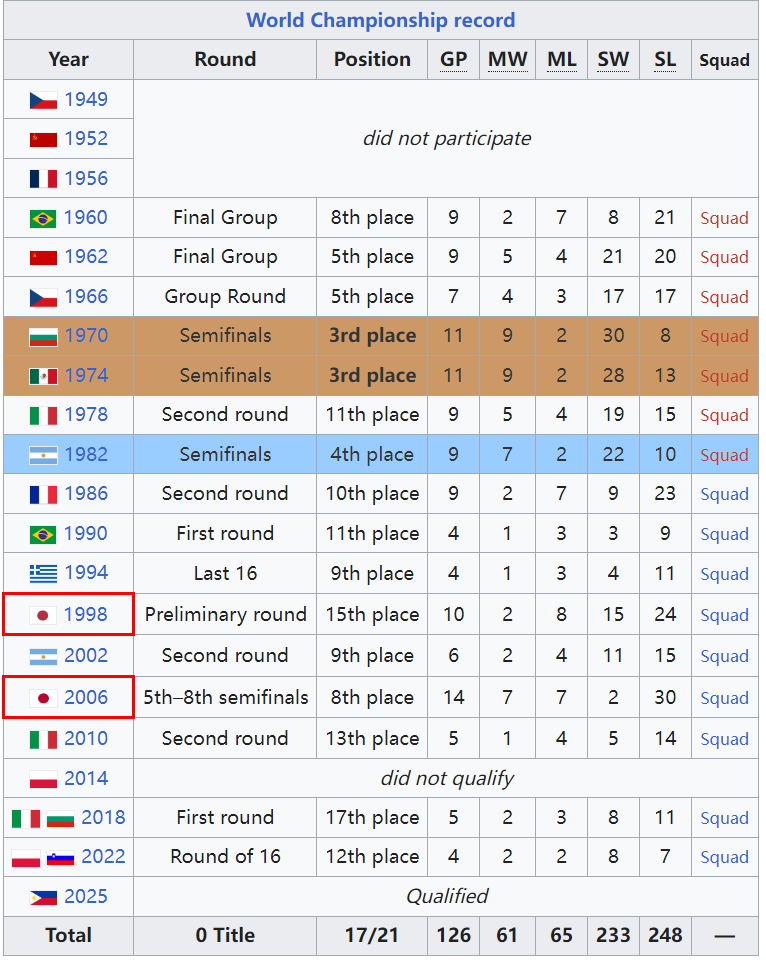 本男排的核, 哑火