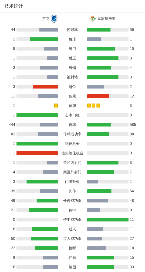 洲联赛, 技术统计, ll